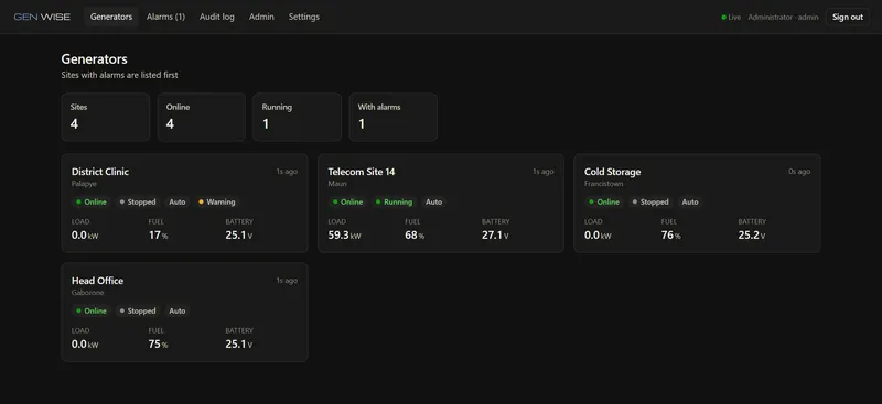 GenWise fleet overview with generator status, load, fuel and battery for four sites