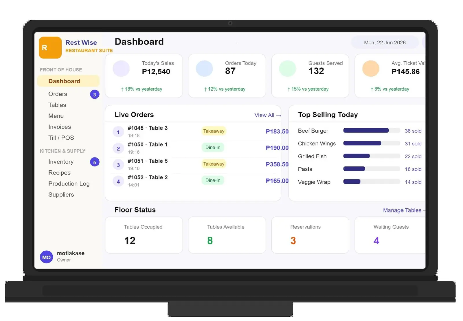 RestAssure dashboard