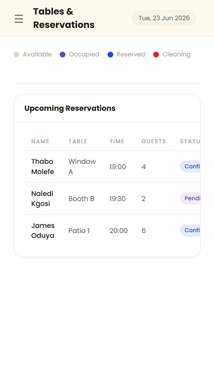 RestAssure table management